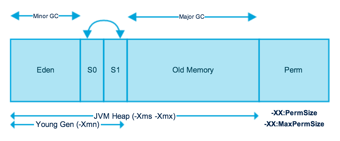 Java-Memory-Model.png
